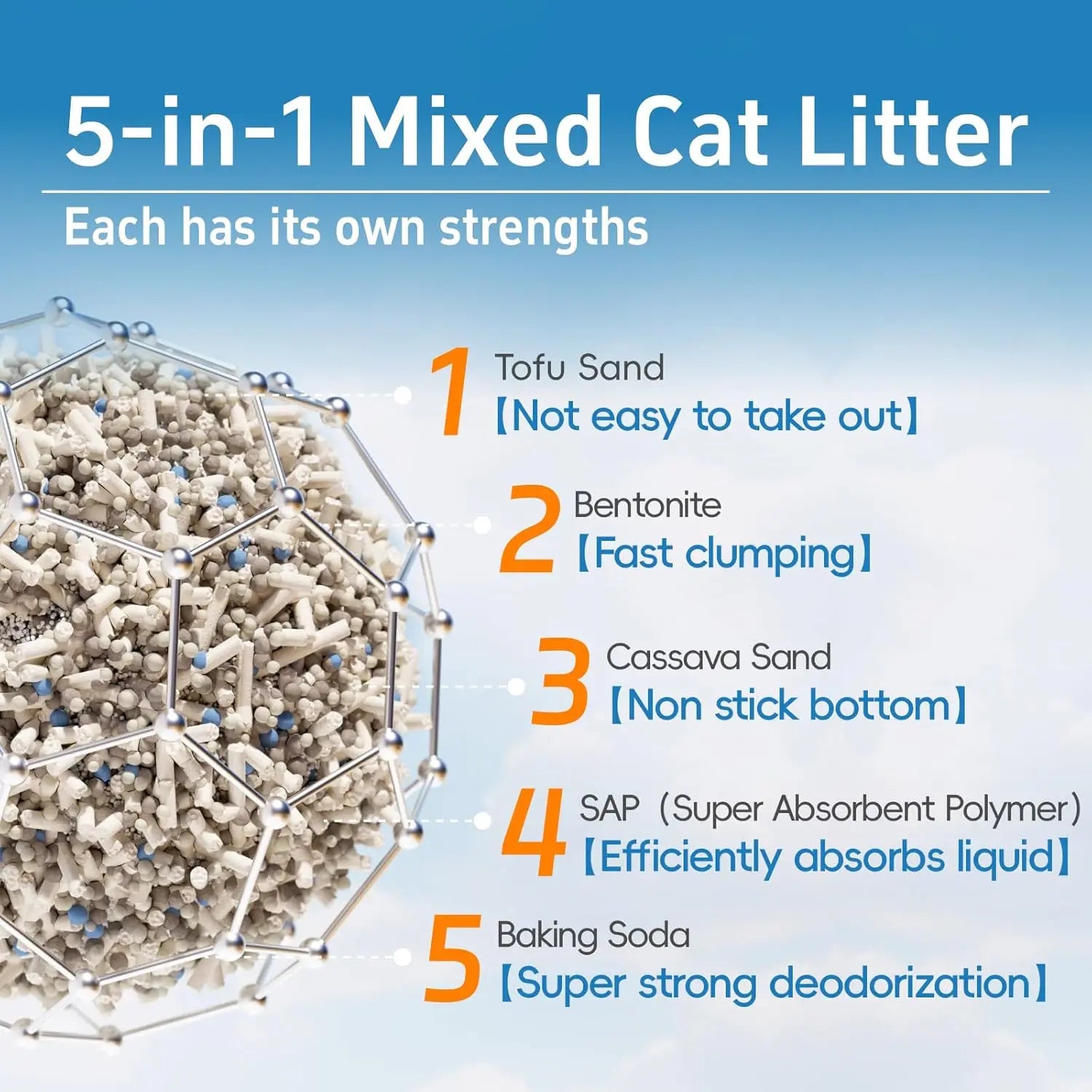 4-Pack 5-in-1 Cat Litter: Fast Clumping and Odor Control