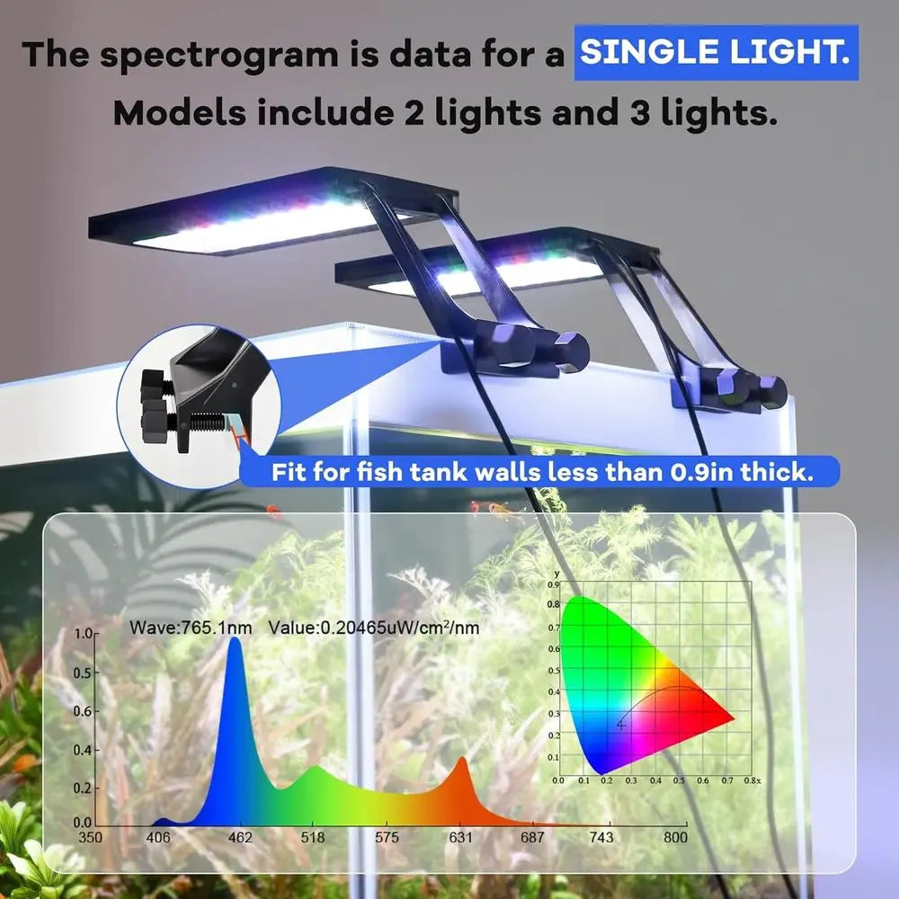 Clip On Aquarium LED Light with Multi-Channel Controller, Fish Tank Light