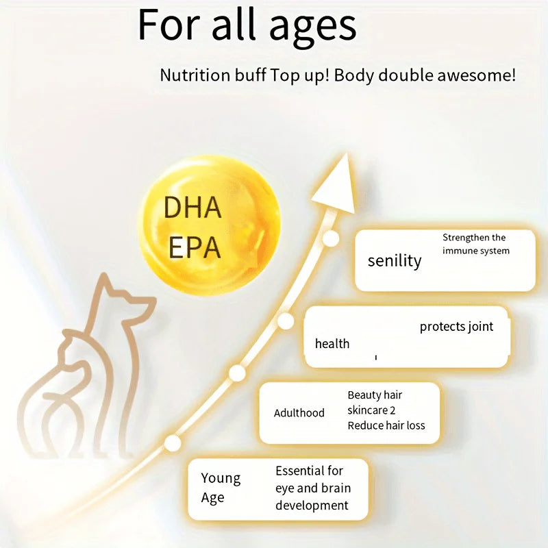 Amazing Omega 3 Fish Oil for Dogs and Cats - Omega 3 for Dogs and Cats Shedding and Skin Health