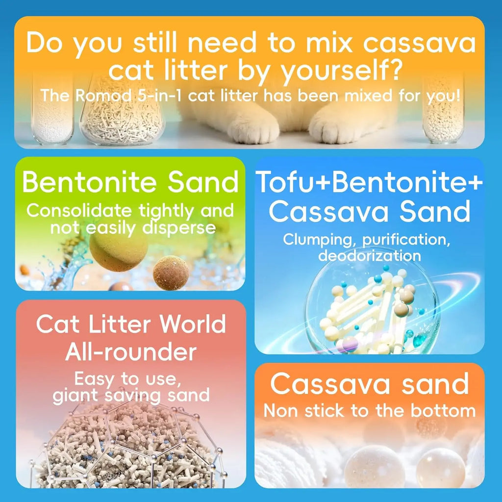 4-Pack 5-in-1 Cat Litter: Fast Clumping and Odor Control