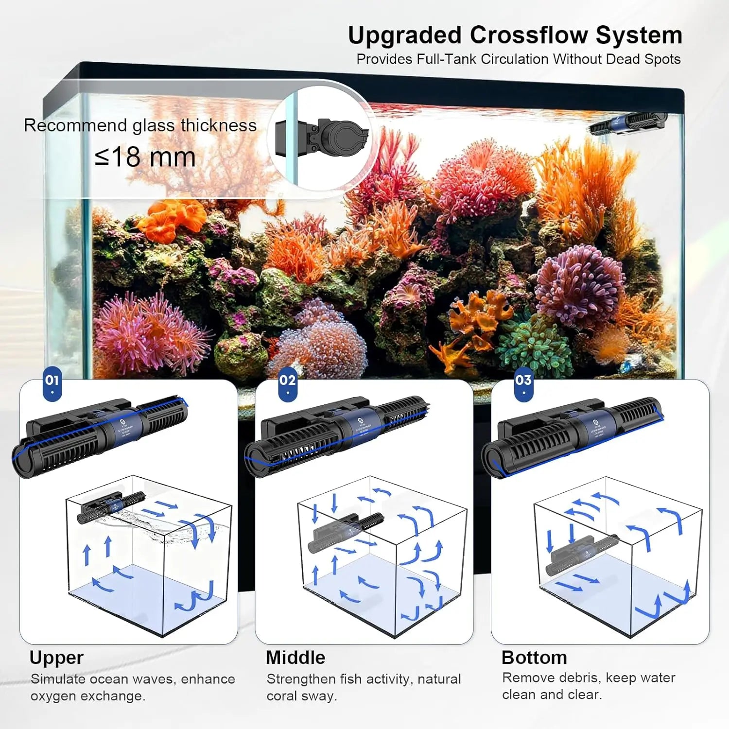 Aquarium Wave Maker with LED Display, Adjustable Cross Flow, Quiet Magnetic Mount for Saltwater & Freshwater Tanks (1600 GPH)