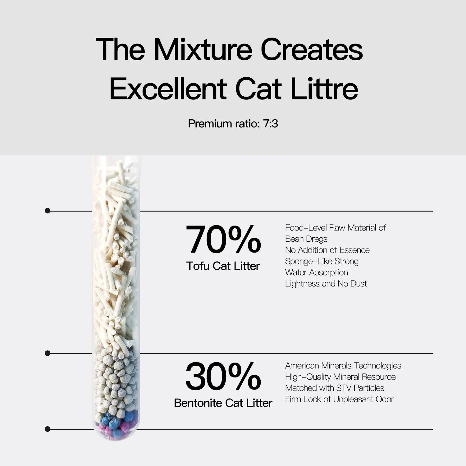 33lbs Sumlov MIXED Tofu Cat Litter, Natural Botanical, Dust-Free