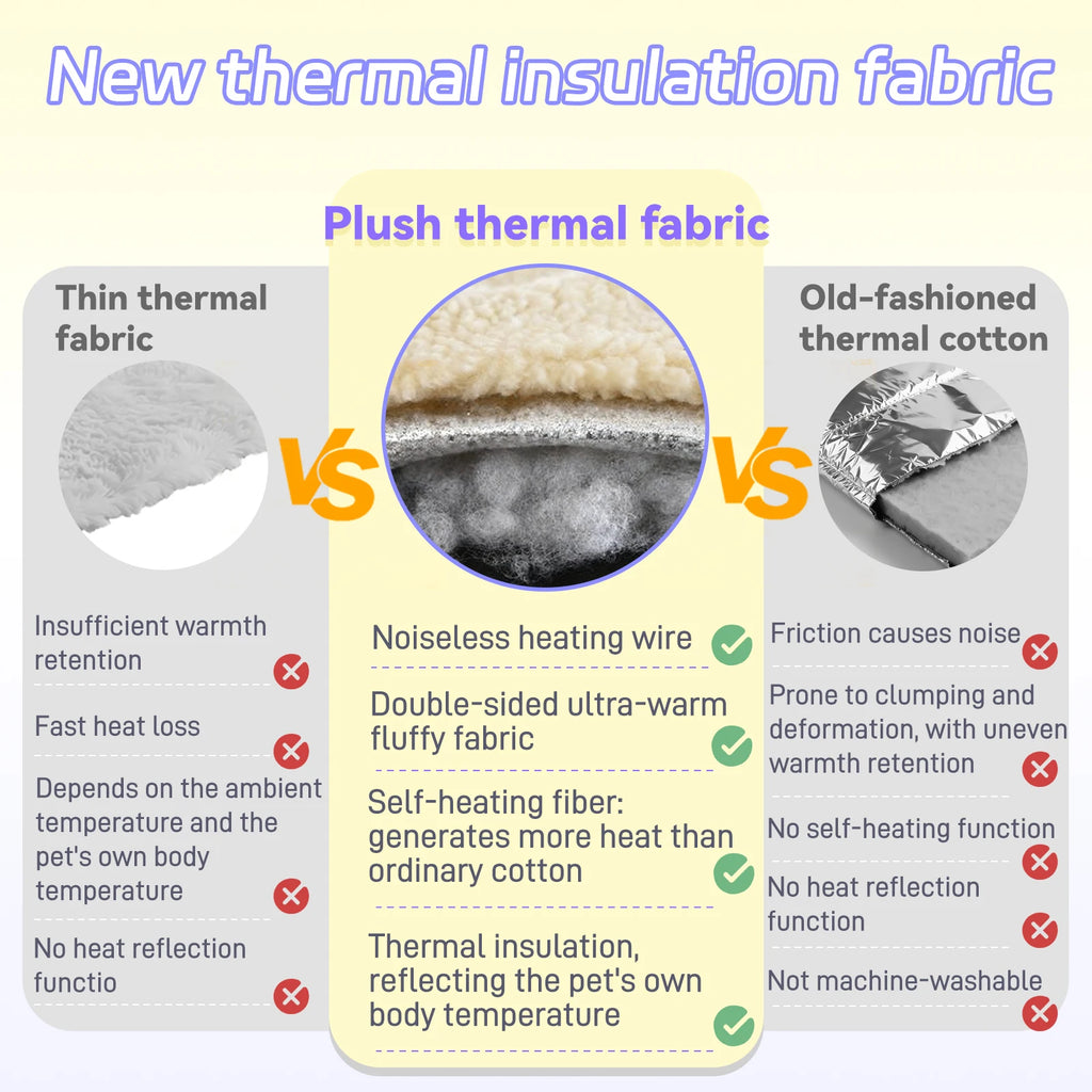 Heated Pet Bed, Machine Washable Thickened Plush Cat/Dog Bed
