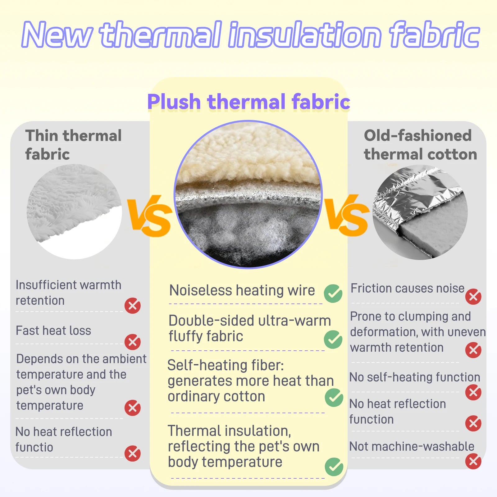 Heated Pet Bed, Machine Washable Thickened Plush Cat/Dog Bed