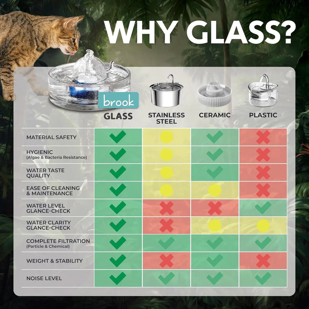 Glass Pet Fountain (90oz) – Cat & Dog Water Fountain – Glass Automatic Water Dispenser