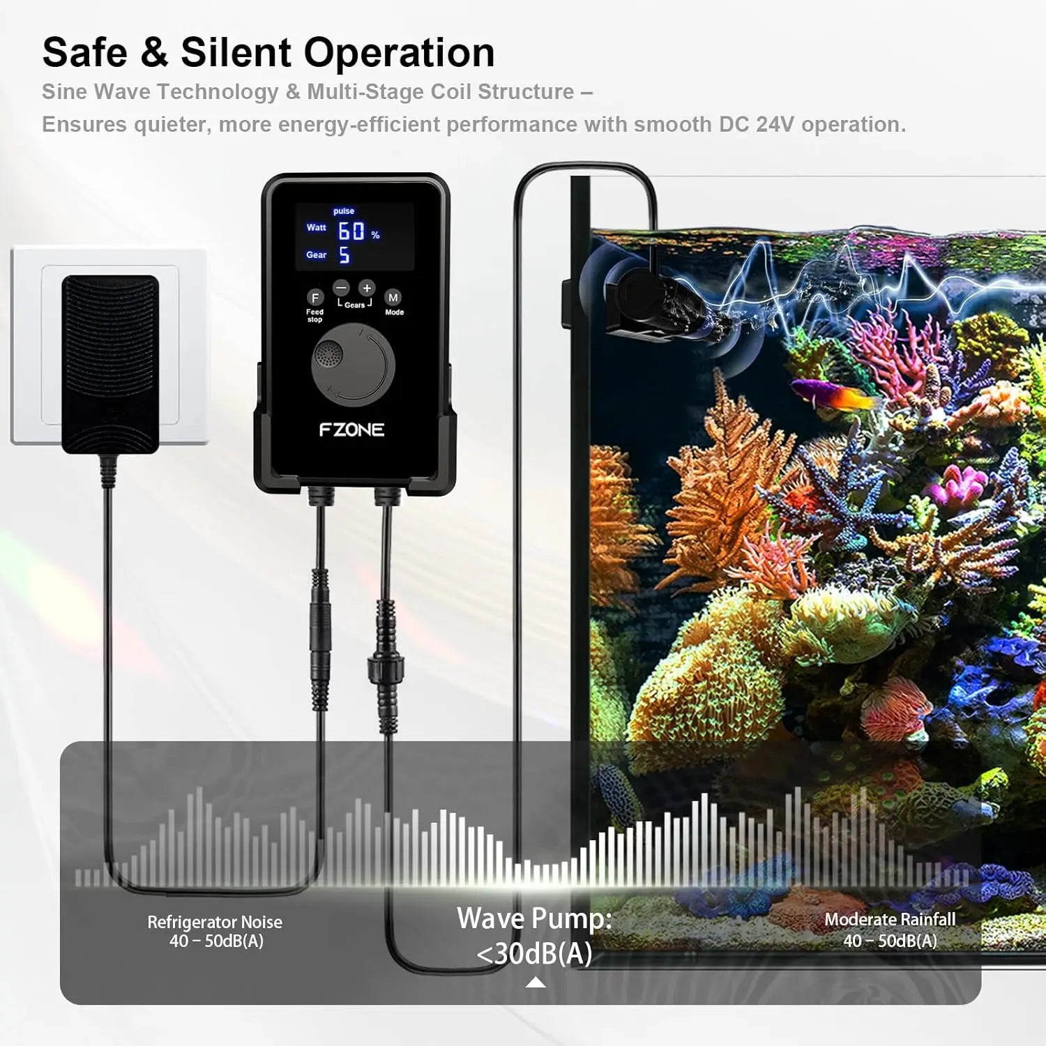 Aquarium Wave Maker with LED Display, Adjustable Cross Flow, Quiet Magnetic Mount for Saltwater & Freshwater Tanks (1600 GPH)
