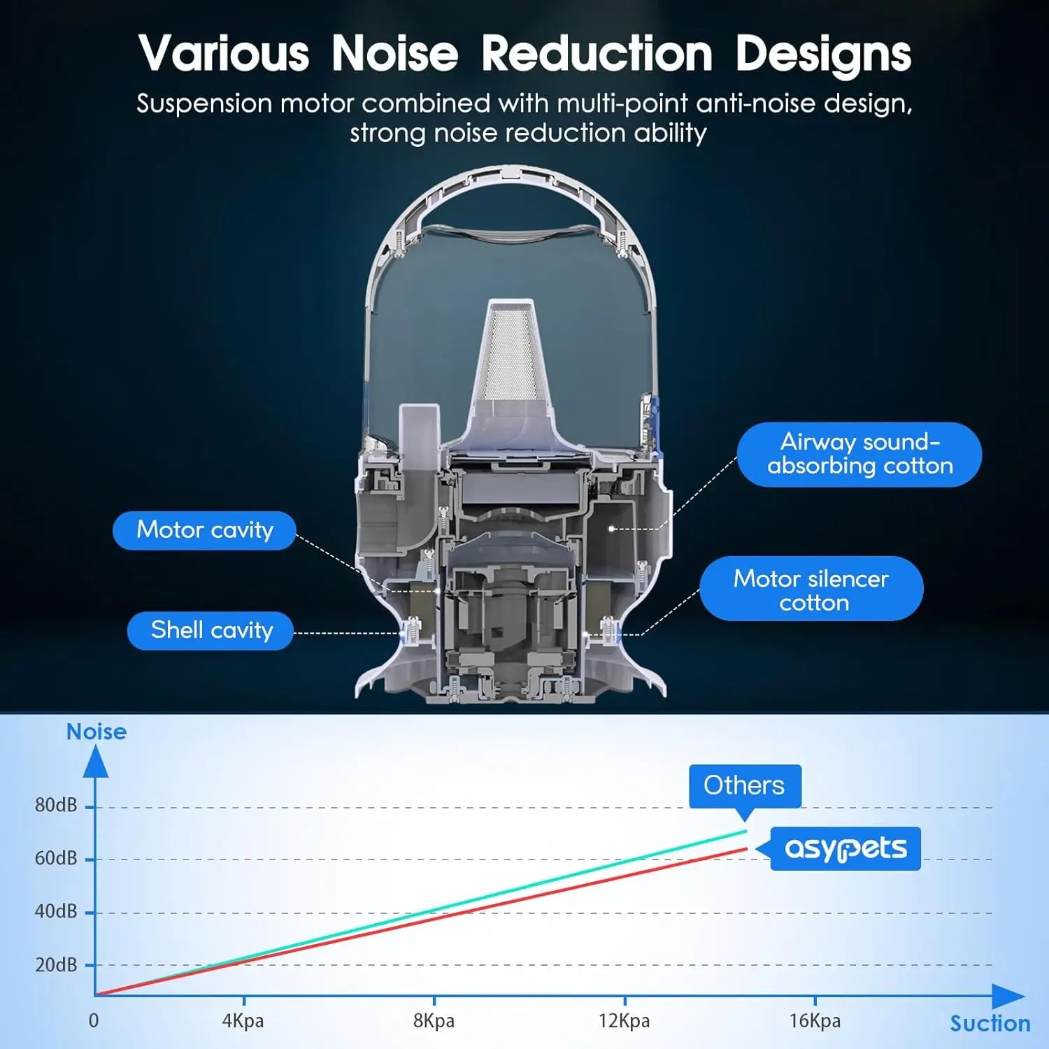 Dog Grooming Kit with 2L Vacuum Suction 99% Pet Hair-Professional with 5 Grooming Tools for Dogs Cats