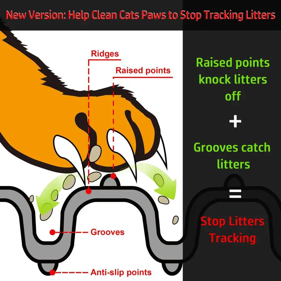 Cat Litter Mat XXL Waterproof Kitty Litter Box matt