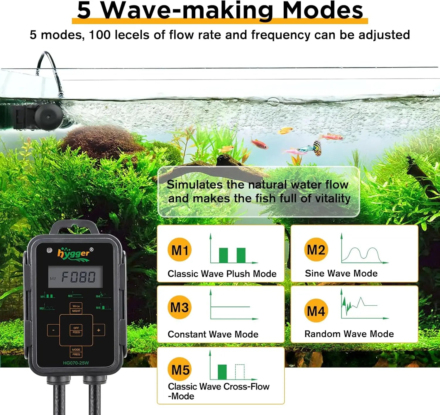 Adjustable Aquarium Wave Maker with LED Controller,For Freshwater & Saltwater Tanks Up to 135 Gallons