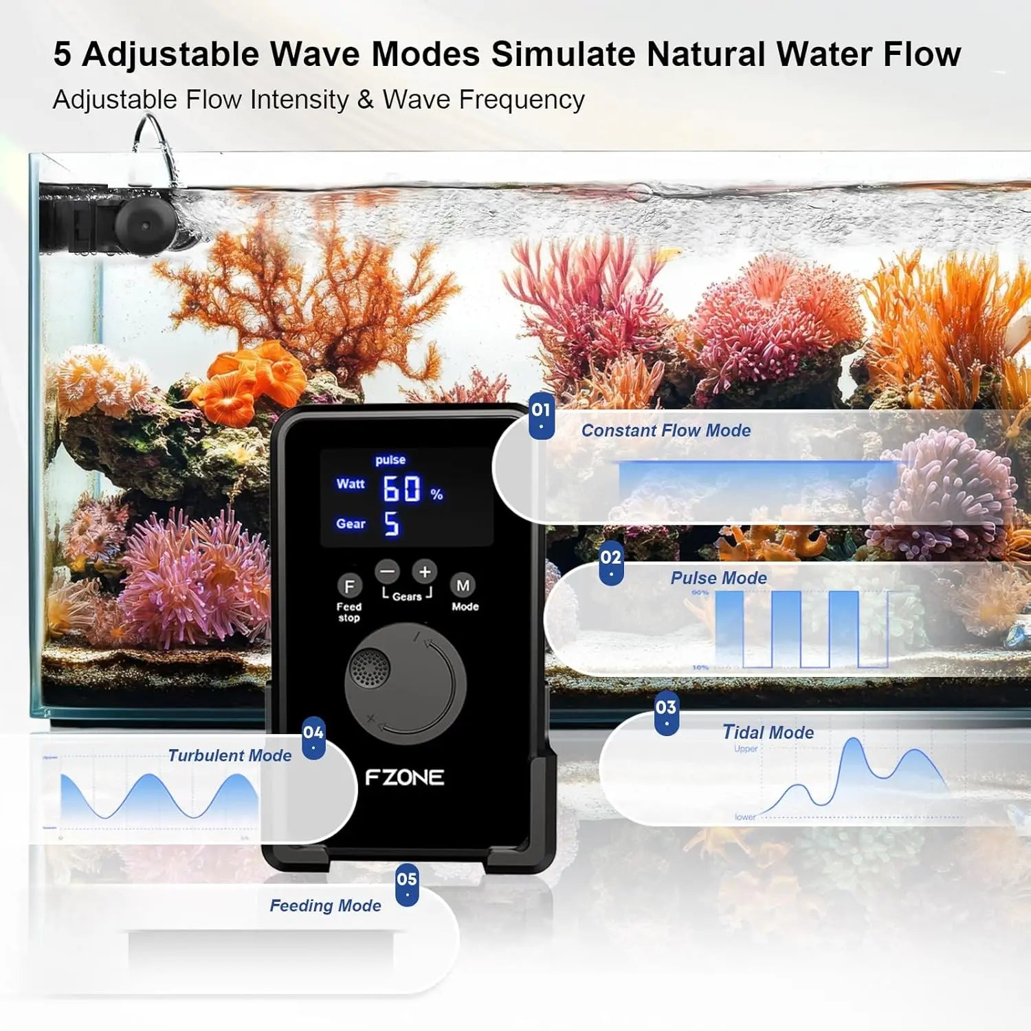 Aquarium Wave Maker with LED Display, Adjustable Cross Flow, Quiet Magnetic Mount for Saltwater & Freshwater Tanks (1600 GPH)