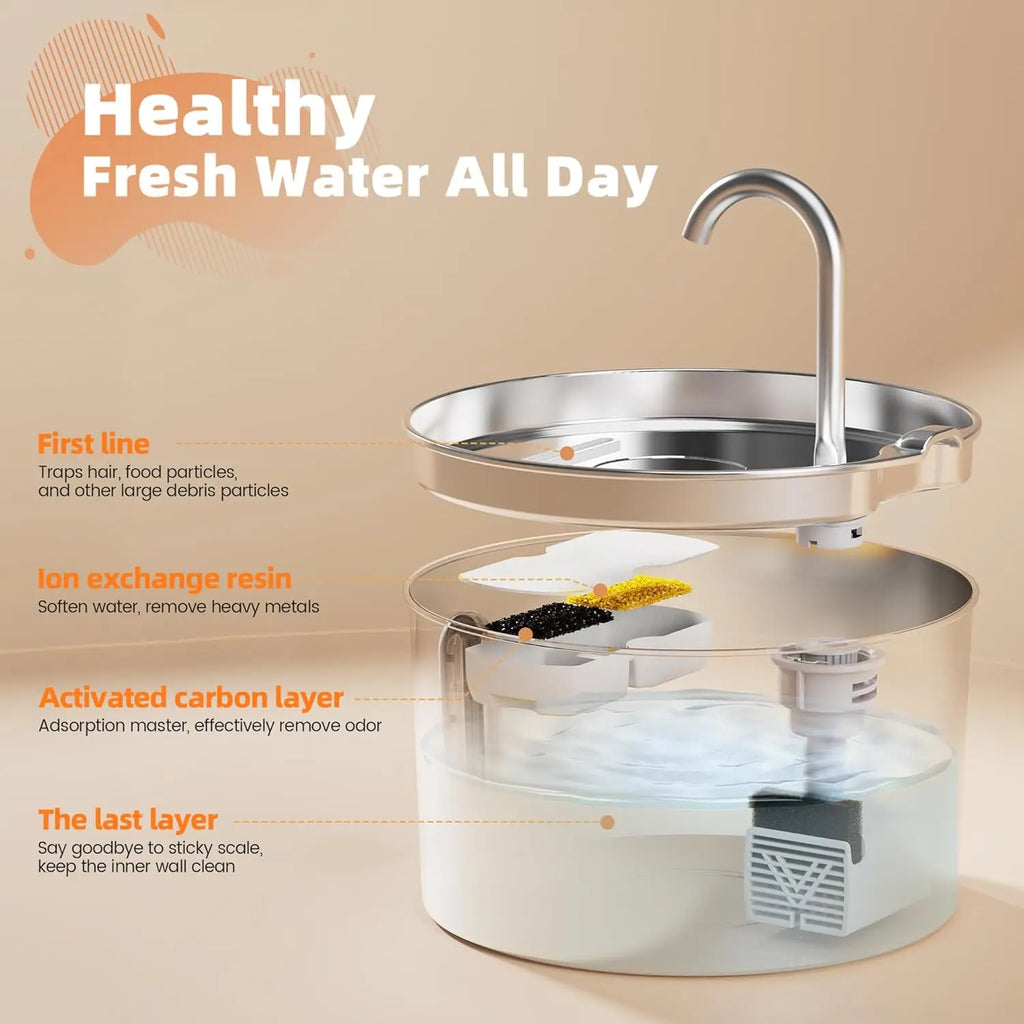 Stainless Steel Cat Water Fountain, 2.2L Automatic Water Dispenser with Quiet Pump and Level Window